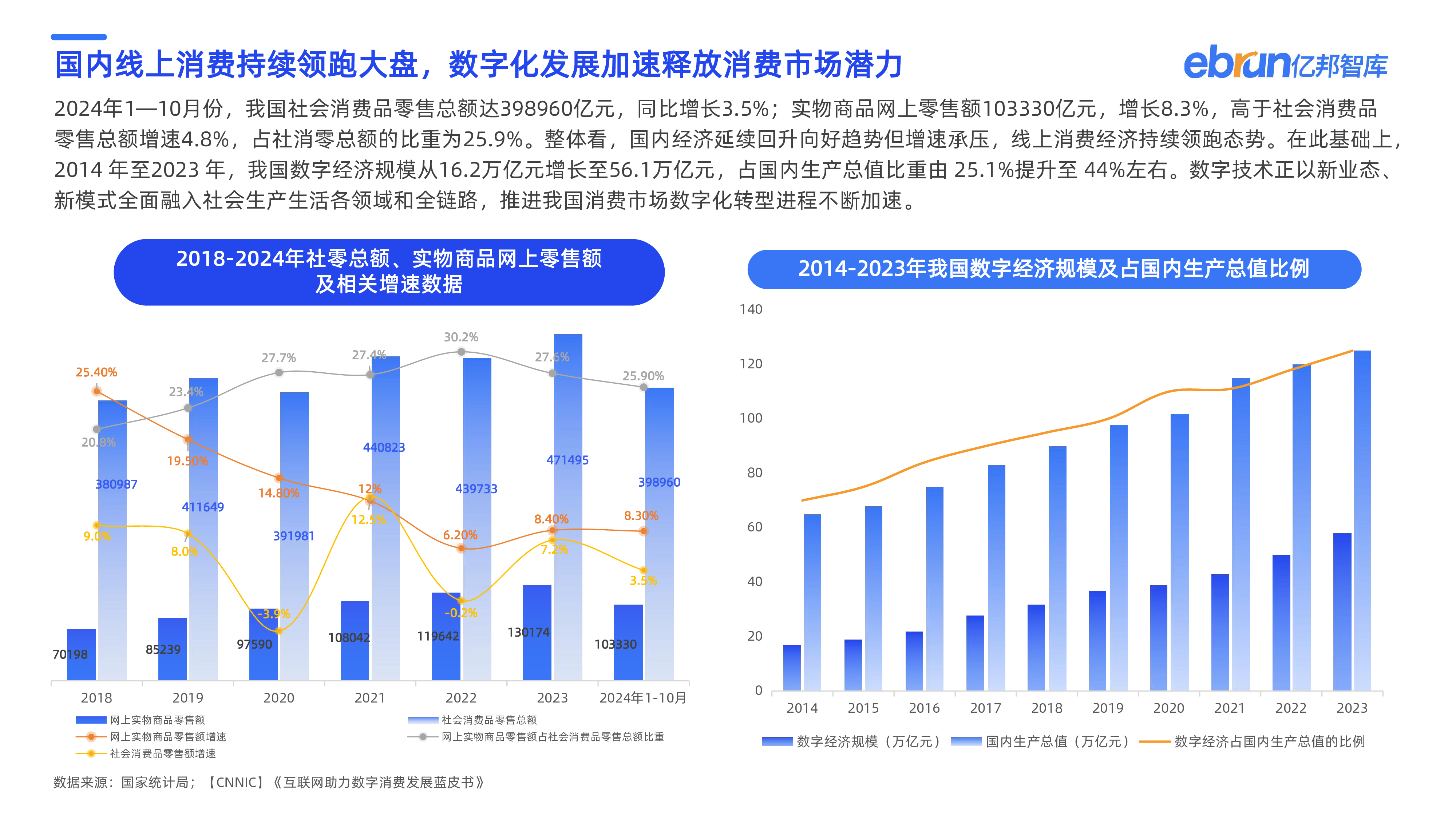 亿邦智库2024双十一暨未来零售发展研究报告FINAL